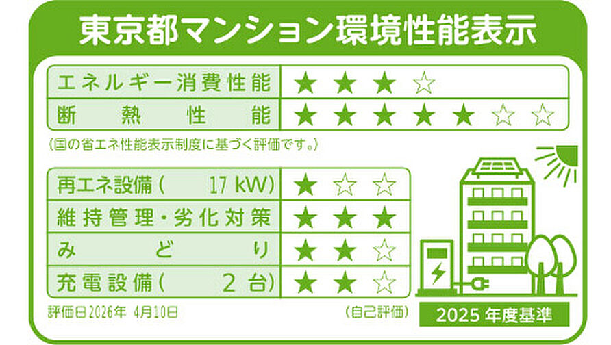 パークホームズ吉祥寺東町 設備