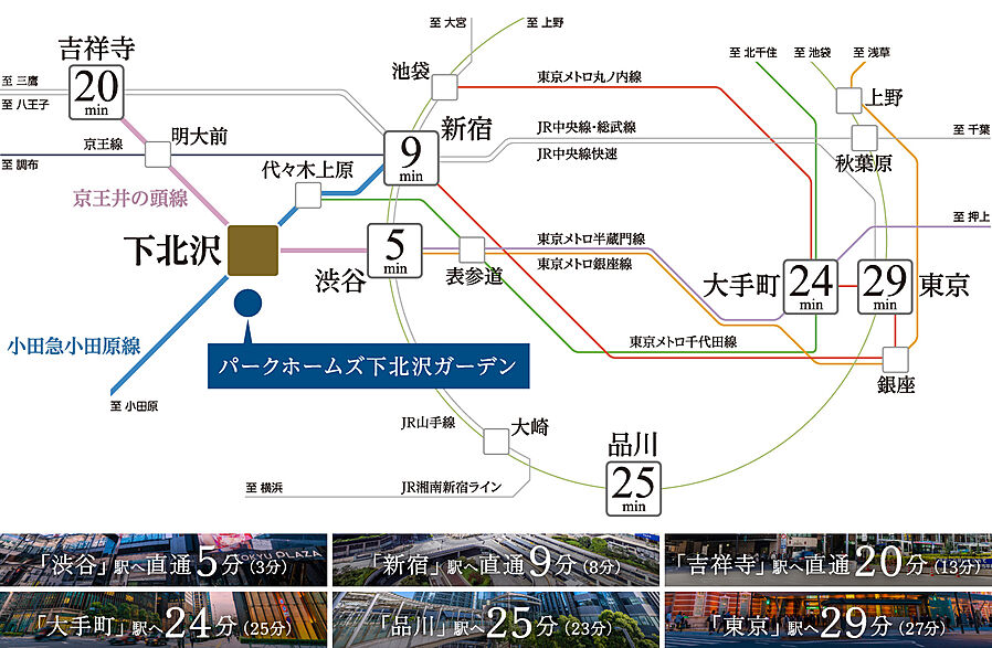 パークホームズ下北沢ガーデン：交通図