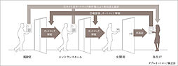 パークホームズ湘南茅ヶ崎 設備