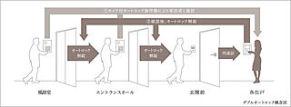 パークホームズ湘南茅ヶ崎 ダブルオートロック