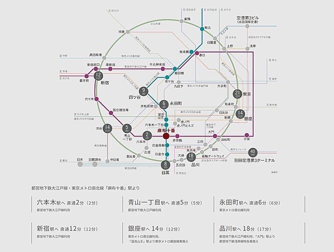 パークコート麻布十番東京 ザ タワー ノース／ザ タワー サウス アクセス図