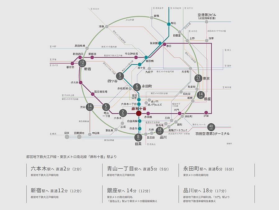 パークコート麻布十番東京 ザ タワー ノース／ザ タワー サウス：交通図