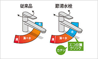 ザ・パークハウス 武蔵小杉タワーズ 節湯水栓