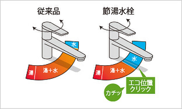 ザ・パークハウス 武蔵小杉タワーズ 設備