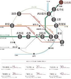 ザ・パークハウス 北綾瀬 アクセス図