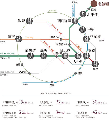 ザ・パークハウス 北綾瀬 アクセス図
