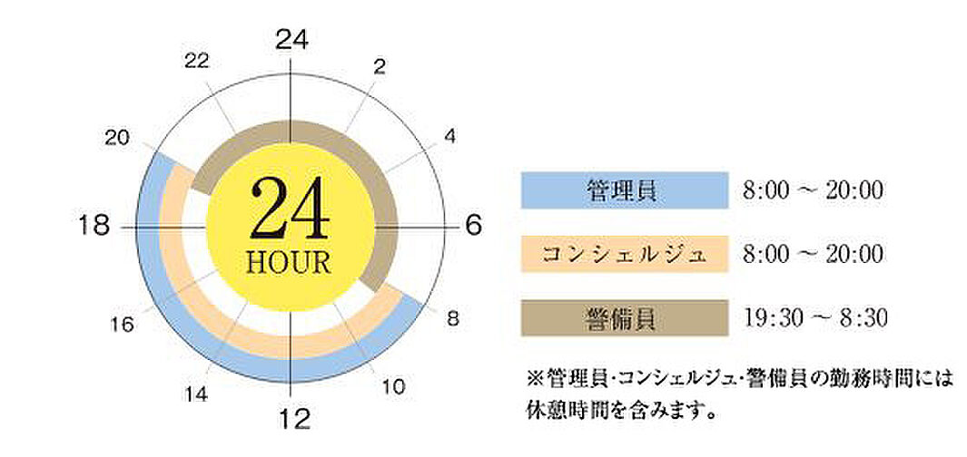 ザ・パークハウス 心斎橋タワー 設備