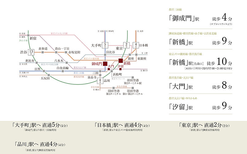 ザ・パークハウス 芝御成門 アクセス図