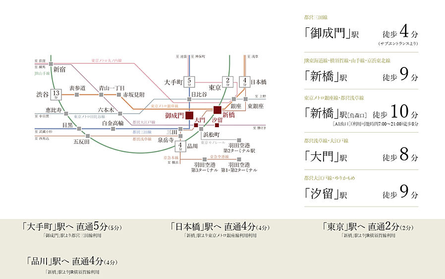 ザ・パークハウス 芝御成門：交通図