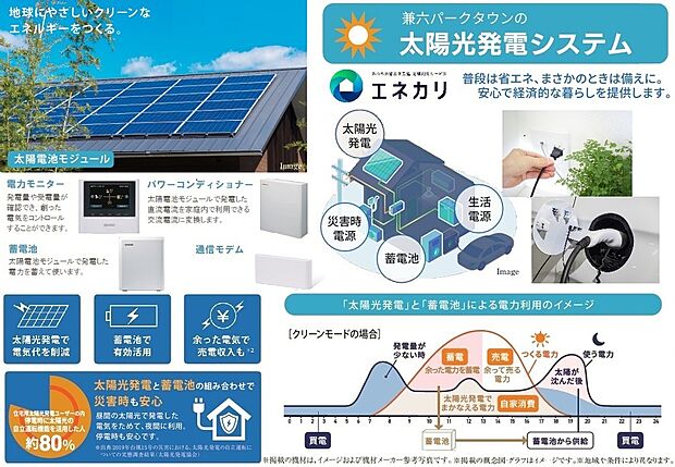 エコ環境に配慮しながら暮らしの経済性や安心感を高める太陽光発電システム「エネカリ」を全邸採用。契約期間中はTEPCOホームテックのコールセンターによる24時間365日のサポートも。