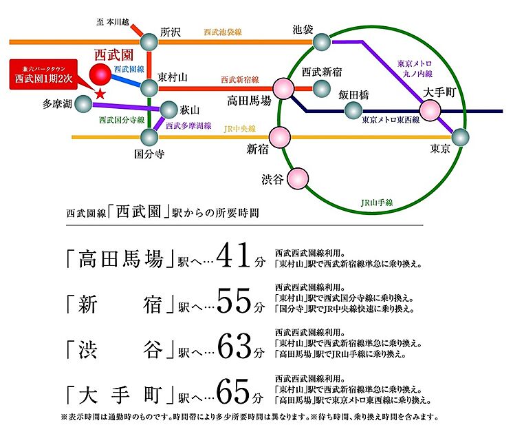 交通図
