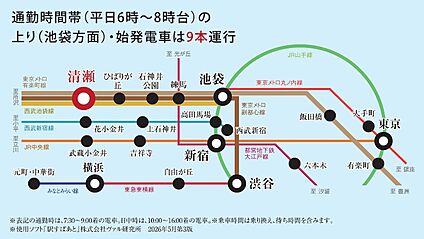 交通図