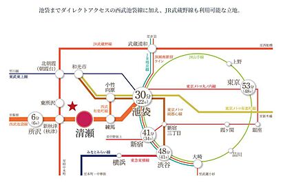 交通図