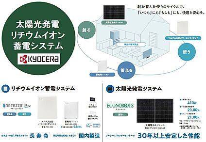 【太陽光発電システム・リチウムイオン蓄電システム】