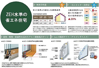 【ZEH水準の省エネ住宅】