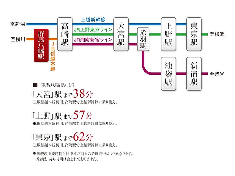 ホームズ ダイワハウス セキュレア下豊岡町ii 分譲住宅 高崎市 Jr信越本線 群馬八幡 駅から約2 510mの新築一戸建て