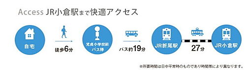 ホームズ 折尾駅 福岡県 の新築一戸建て 分譲住宅 建売 一軒家 物件一覧 購入情報