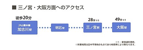 ホームズ 加古川市加古川町木村の新築一戸建て 分譲住宅 建売 一軒家 物件一覧 購入情報 ホームズ 加古川市加古川町木村の新築一戸建て 分譲住宅 建売 一軒家 物件一覧 購入情報
