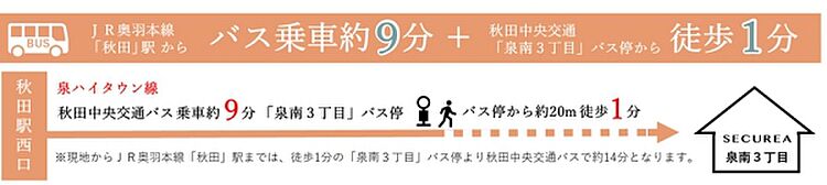 ホームズ ダイワハウス セキュレア泉南3丁目 建築条件付宅地分譲 秋田市 Jr奥羽本線 秋田 駅から車約7分 約3 100m の土地 分譲地