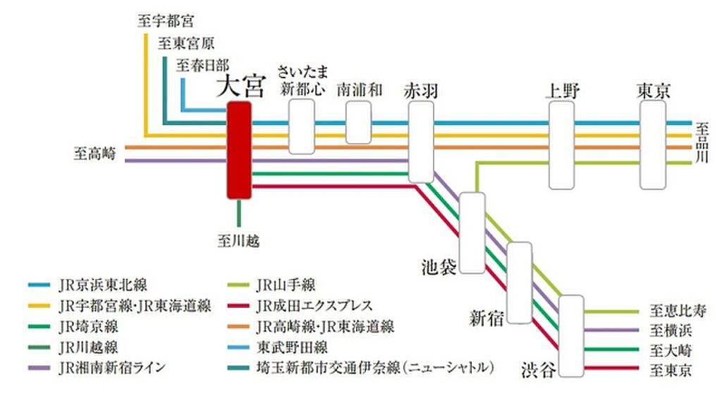 ダイワハウス セキュレア大宮上小町ii 建築条件付宅地分譲 埼玉県さいたま市大宮区上小町315 4大宮駅の新築一戸建て 物件番号 の物件詳細 ニフティ不動産