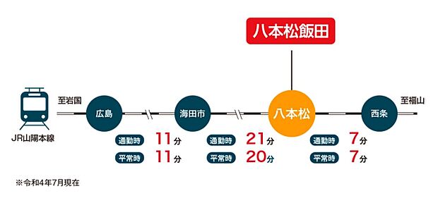 ※所要時間は時間帯によって異なります。