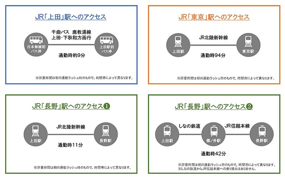 ※アクセス図