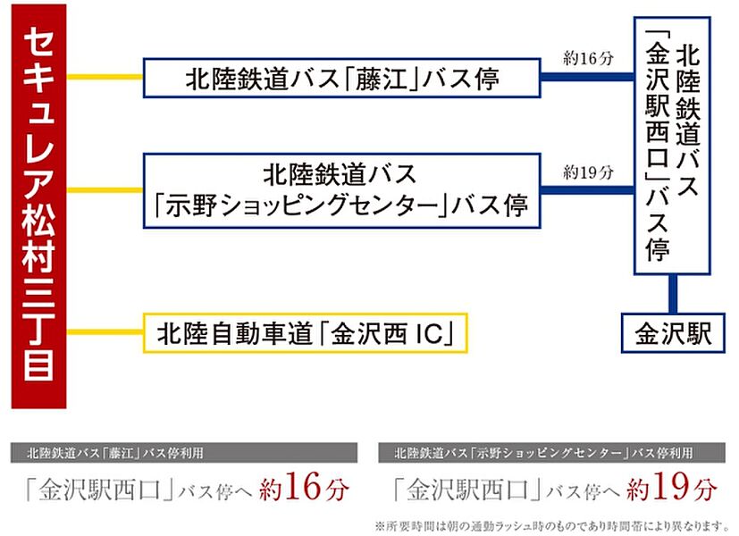 ※アクセス図