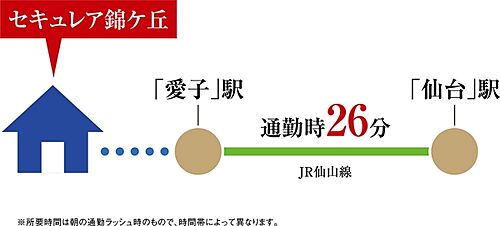 【ダイワハウス】セキュレア錦ケ丘（1工区）　(分譲住宅) その他