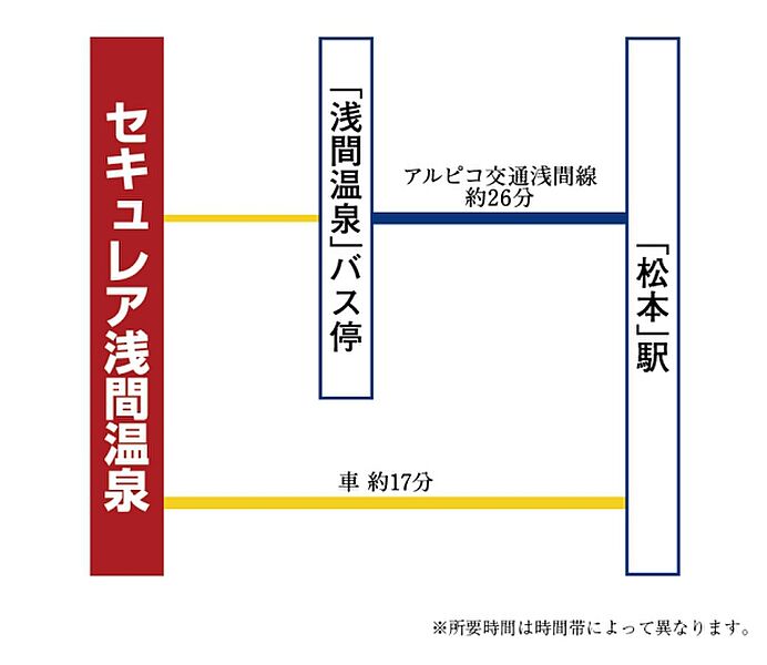 ※アクセス図