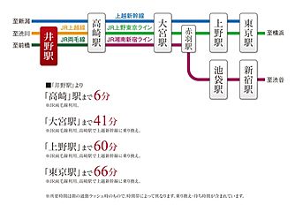 【ダイワハウス】セキュレア中泉町　(分譲住宅) その他