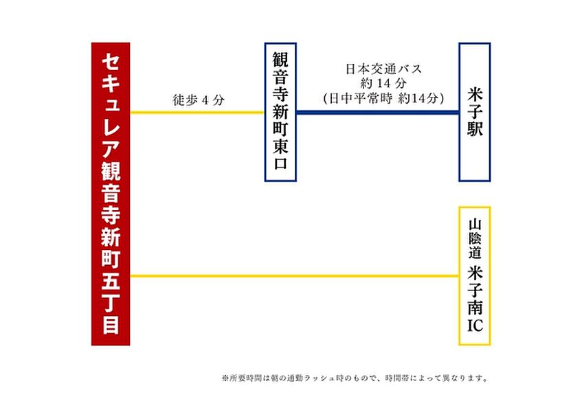 ※アクセス図