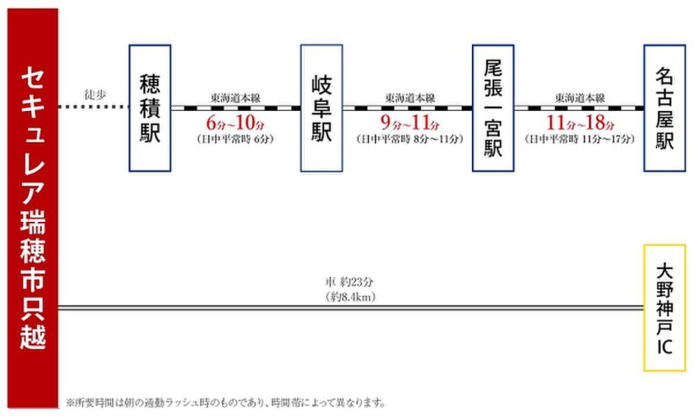 ※アクセス図