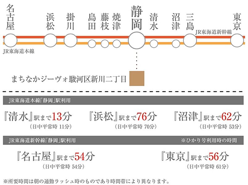 ※アクセス図