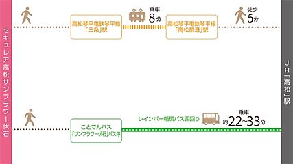 【ダイワハウス】セキュレア高松サンフラワー伏石　(分譲住宅) その他