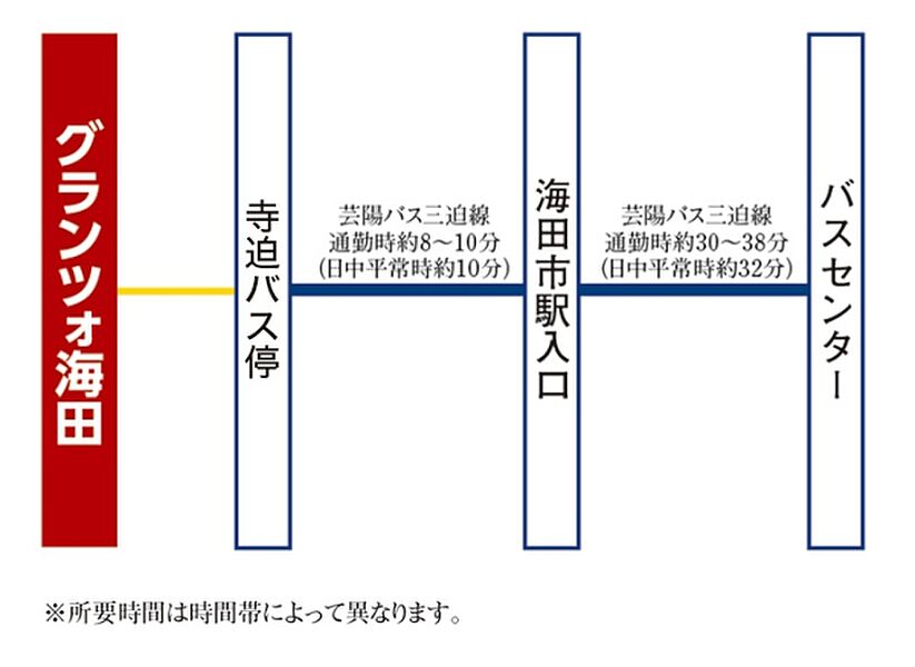 ※アクセス図