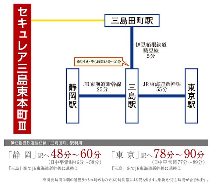 ※アクセス図