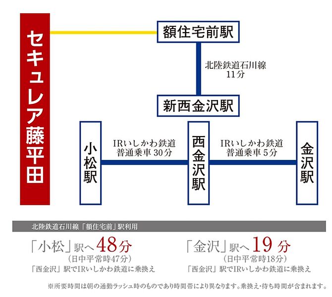 ※アクセス図