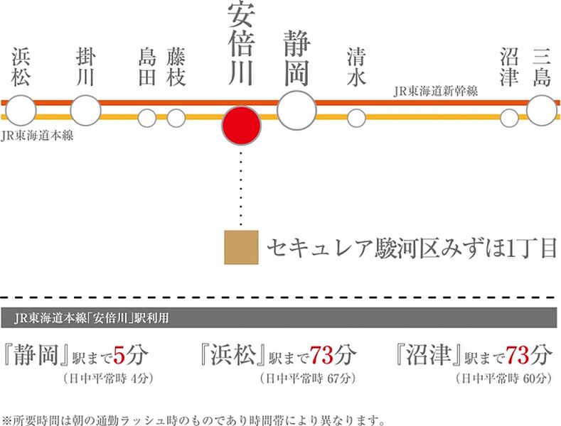 ※アクセス図