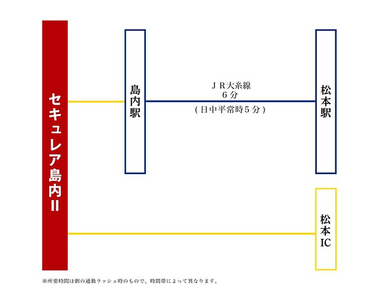 ※アクセス図