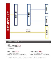 【ダイワハウス】セキュレア篠ノ井会　(分譲住宅) その他