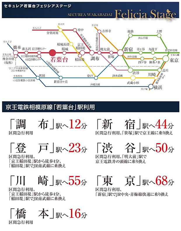 ※所要時間は朝の通勤ラッシュ時のもので、時間帯によって異なります。乗り換え・待ち時間が含まれています。