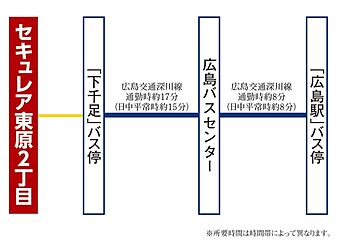 【ダイワハウス】セキュレア東原2丁目 (分譲住宅) その他