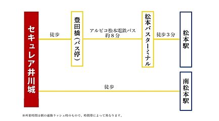【ダイワハウス】セキュレア井川城　(分譲住宅) その他