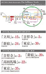 【ダイワハウス】セキュレア三鷹上連雀　The brilliance North(分譲住宅) その他