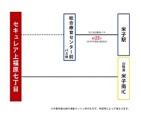 【ダイワハウス】セキュレア上福原七丁目　(分譲住宅) その他