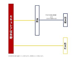 【ダイワハウス】セキュレア征矢野　(分譲住宅) その他