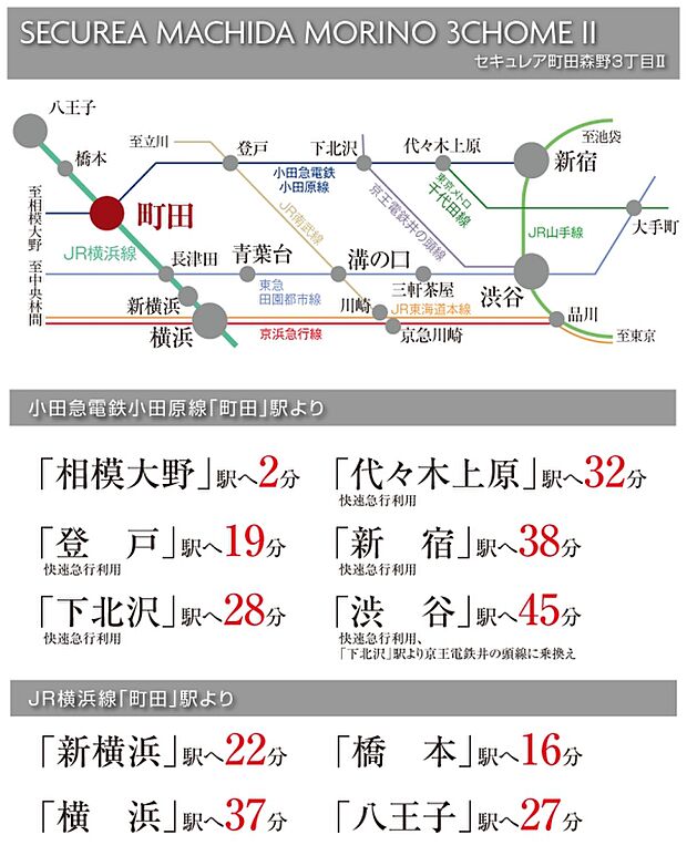 ※所要時間は朝の通勤ラッシュ時のものであり時間帯により異なります。乗換え・待ち時間が含まれます。