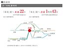 新潟県長岡市土合3丁目615-1他：物件画像
