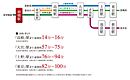群馬県前橋市紅雲町一丁目28番3、28番5：物件画像