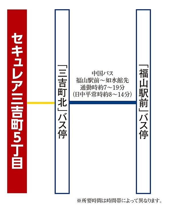 ※アクセス図